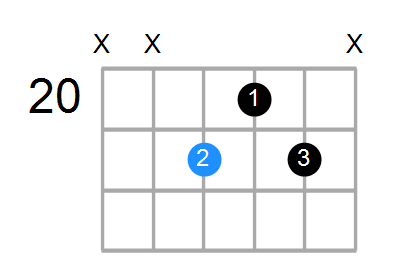 B6 Chord